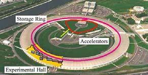 Større skala: Large Hadron Collider (LHC) CERN,