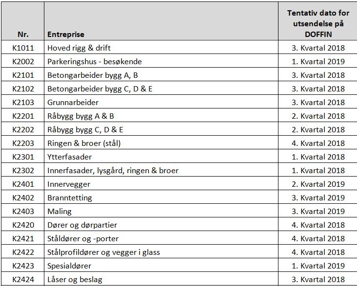 Entrepriseinndeling