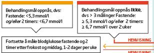 4) Henvis til ultralyd i uke