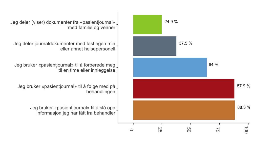 Har du gjort noe av følgende Norut