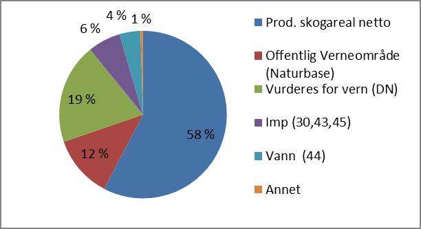 Dokumentnavn: 8.5.1 Pros_ Årlig miljørapport for SB SKOG_mal Dato: 23.10.