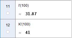 Å øke produksjonen med én enhet når det produseres 100 enheter, gir en ekstra inntekt på kroner 31,87 og en ekstra kostnad på kroner 41.