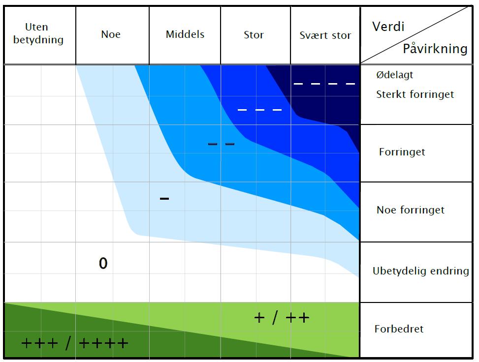 Kurs i V712 Fagtema landskapsbilde Konsekvens for delområder (6.4.