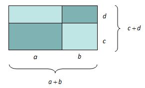 6. Vi kan multiplisere to parentesuttrykk med hverandre. Vi ser på regneuttrykket 643. Siden det som står inne i parentesen skal regnes ut først, får vi at 643 105 50.