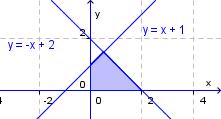 4.1.6 a) Tegn linjen til likningen yx 1 i et