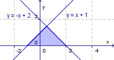 b) Skraver det området som er slik at yx 1.
