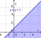 f)  y x 1, y x, y 0 og x 0. 6