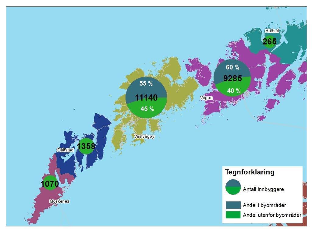 Befolkningen i KVU området var pr. 1. jan 2014 på 23 059 innbyggere. I hele Lofoten, med Værøy og Røst er det 24 385 innbyggere (SSB, 2015). Befolkningen har vært relativt stabil de siste årene.