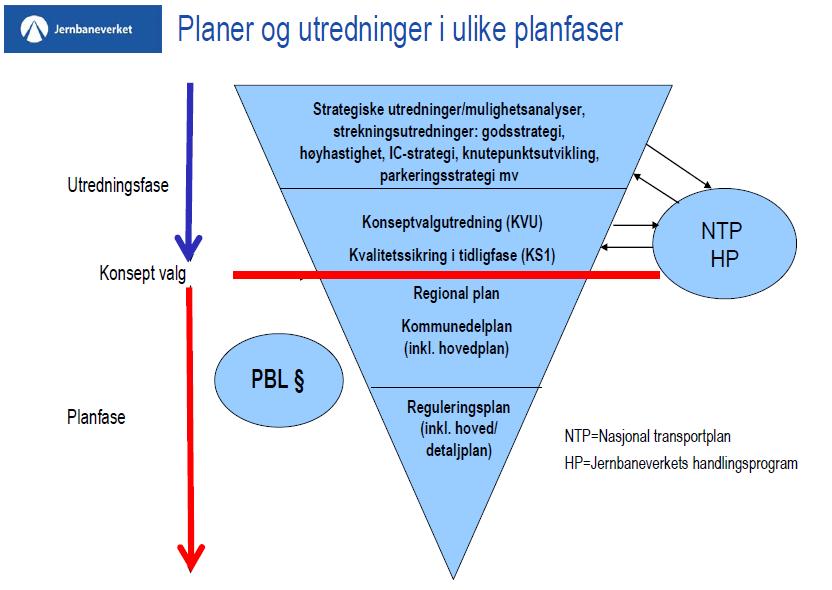 Planfasene