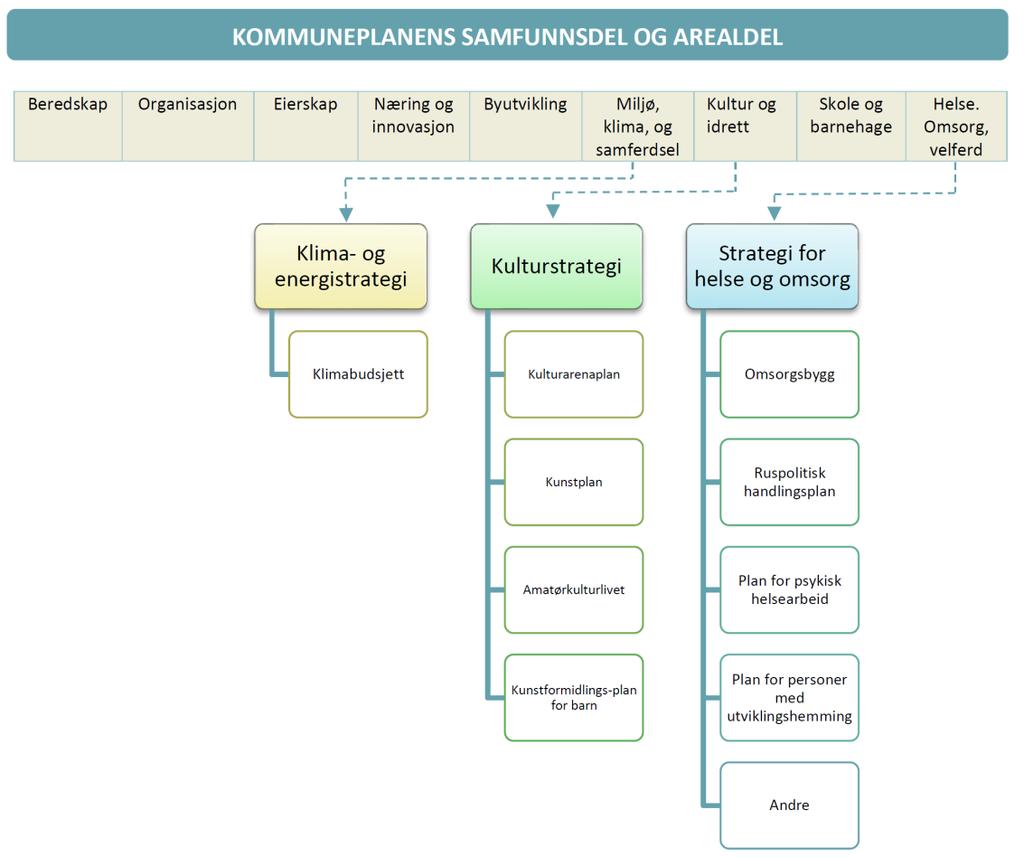 Program for storbyforskning,