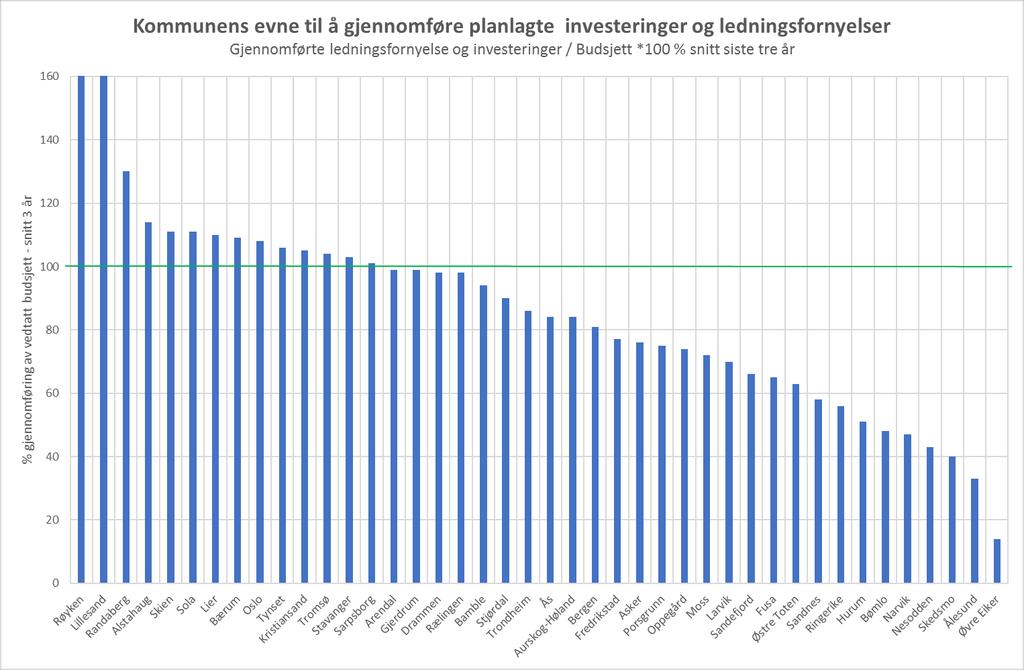 Nok kvalifiserte