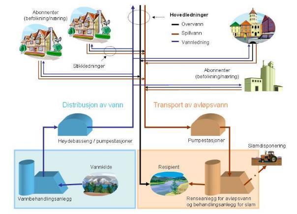 Store investeringer = stort potensiale