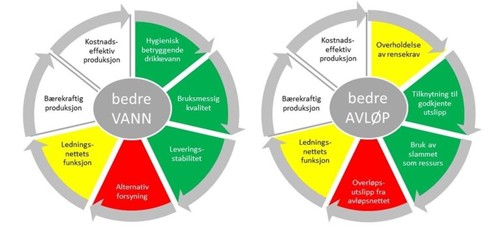 Krav og mål for kommunene Oppfylle lovpålagte krav til tjenestekvaliteten i dag og framover