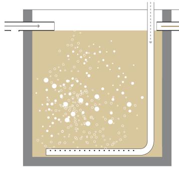 Aerobisk behandling (luftet tank) 4