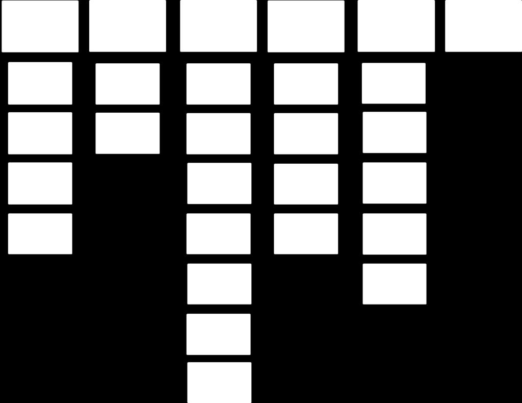 Alle medarbeidere rapporterer direkte til divisjonsdirektør. Divisjonen har to uformelle kategoriavdelinger, nemlig medisinsk-teknisk utstyr (MTU) og kirurgiske produkter (kir.prod).