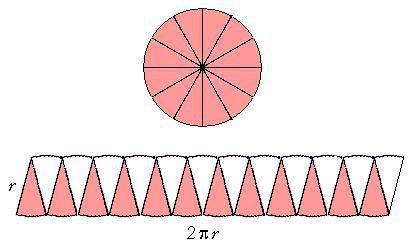 A(r + r) A(r) = π(r + r) 2 πr 2 = π(2r r + ( r) 2 ).