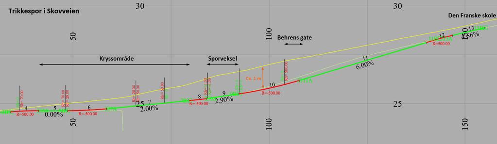 Planlagt sykkelfelt i Skovveien må avsluttes før første kurve på avvikssporet, dvs. at sykkelfeltet trekkes tilbake 10 12 meter. 3.