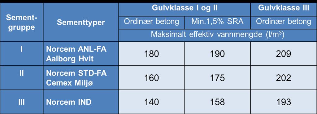 Krav til Svinn REF Gulvklasse I II III IV Svinn REF ( o / oo ) 0,55 0,55 0,75 - Svinn REF er: det totale svinnet - summen av autogent svinn og