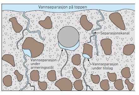 Separasjon Mørtelseparasjon (For) lav viskositet i