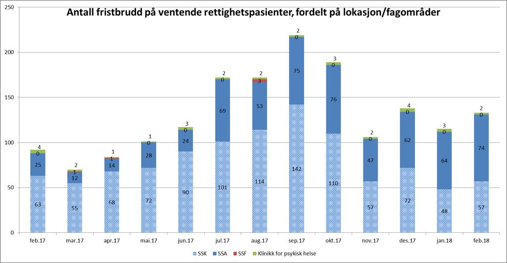 2. Kvalitet og pasientbehandling Tilbake til innholdsfortegnelse