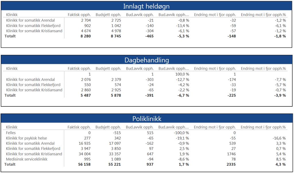 3. Aktivitet Tilbake til innholdsfortegnelse Aktivitet