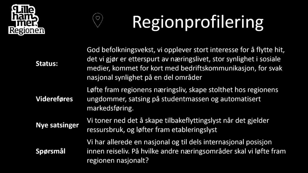 Regi on profi l eri n g Videreføres Nye satsinger God befolkningsvekst, vi opplever stort interesse for å flytte hit, det vi gjør er etterspurt av næringslivet, stor synlighet i sosiale medier,