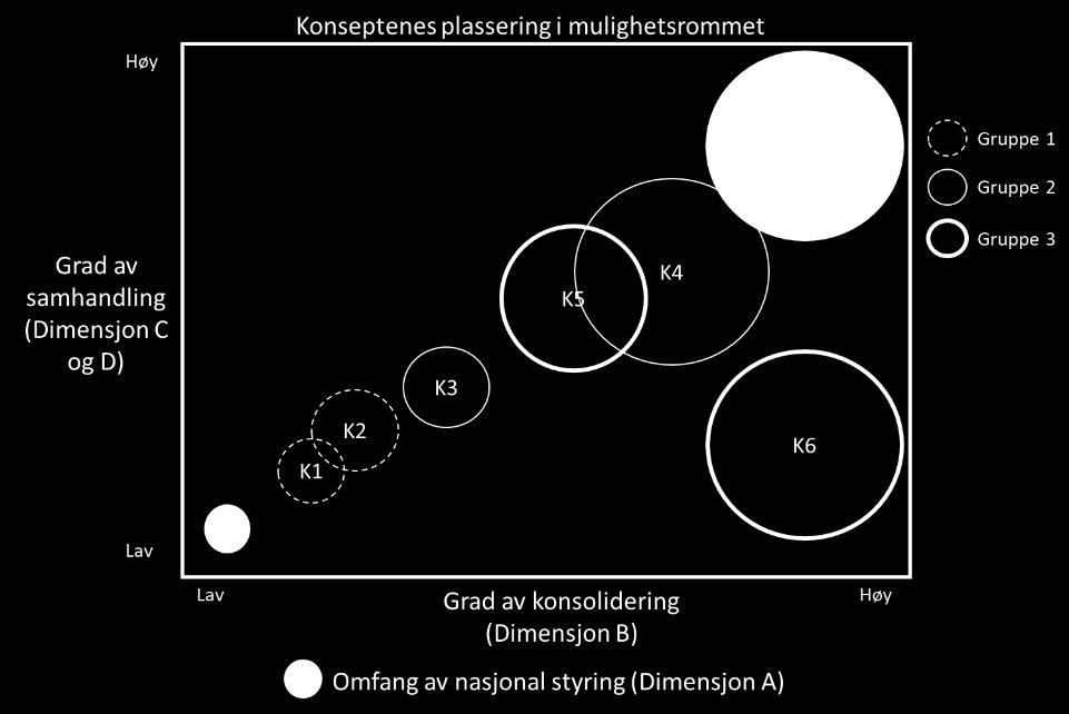 2. Nasjonal rammeavtale 3.