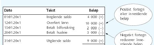 Figur 2-1: Registreringer på bankkono illustrert ved hjelp av fortegnskonto I Figur 2-1 fremkommer begrepene inngående saldo og utgående saldo.