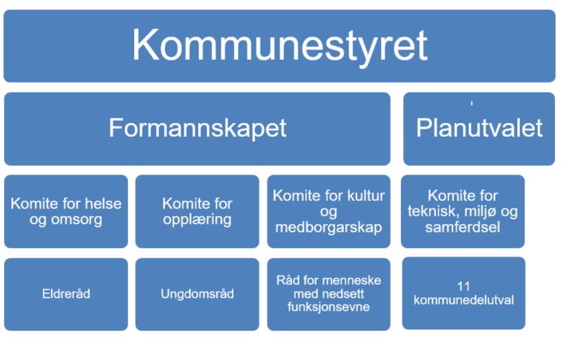 Kmmunedelutvala må sikrast tilstrekkeleg administrativ ressurs til krdinering g ppfølging gjennm eit felles plitisk sekretariat.