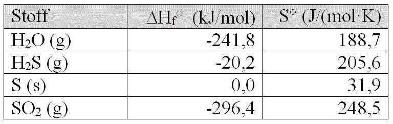 Setter opp bufferligningen for eddiksyre/acetat-systemet (her kalt HA/A ) og setter inn tall: ph = pk a + log [A ] 4,00 = 4,74 + log [A ] 0,74 = log [A ] 0,74 = log [HA] [HA] [HA] [HA] [A ] [HA] [A ]