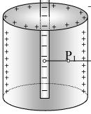 Poblema të zgjidhua në Elektomagnetizëm densitet sipefaqeso. Nqs d.p. V midis nje pike P me distance =cm nga boshti dhe nje pike P me distance =4cm nga boshti eshte zeo sa eshte apoti /?