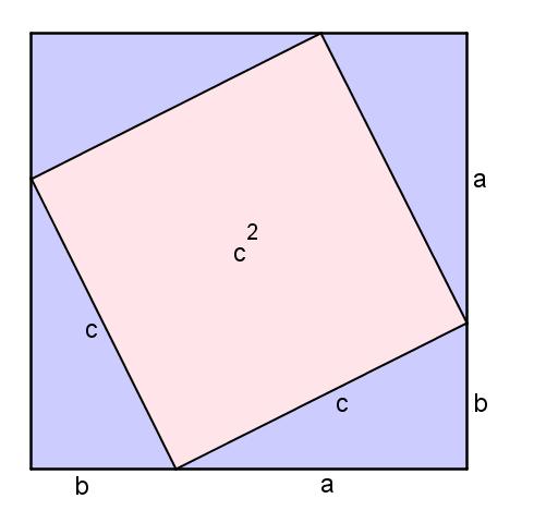.. Lag et geometrisk bevis for Pytagoras læresetning. Bruk gjerne GeoGebra. Eksempel: Vi lager et kvadrat og deler sidelengdene i to deler a og b.
