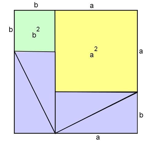 Flytter på trekantene inne i det store kvadratet som vist på neste figur. Arealet i de to store kvadratene er like store da sidelengdene er lik a b.
