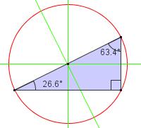 Kan du finne noe mønster når det gjelder vinklene i trekanten? Ser du noen sammenhenger med setningen om periferivinkler og sentralvinkler?