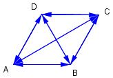 .6.4 Figuren viser en rombe ABCD. Tegn vektorer mellom hjørnene. a) Hvilke vektorer er like?