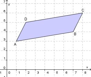 .8 Vektorregning anvendt på geometriske problemstillinger..8. I et parallellogram er to og to sider parallelle og like lange. Gitt firkanten ABCD hvor A,3, B 7,4, C 8,6 og,5 D.