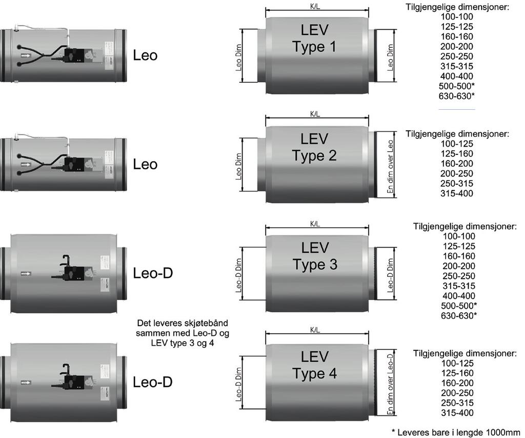 Utførelse Leo VAV er utført som en komplett måle- og reguleringsenhet for behovsstyring av luftmengder i ventilasjonsanlegg. Målestasjonen måler differansetrykk via målestaver integrert i enheten.