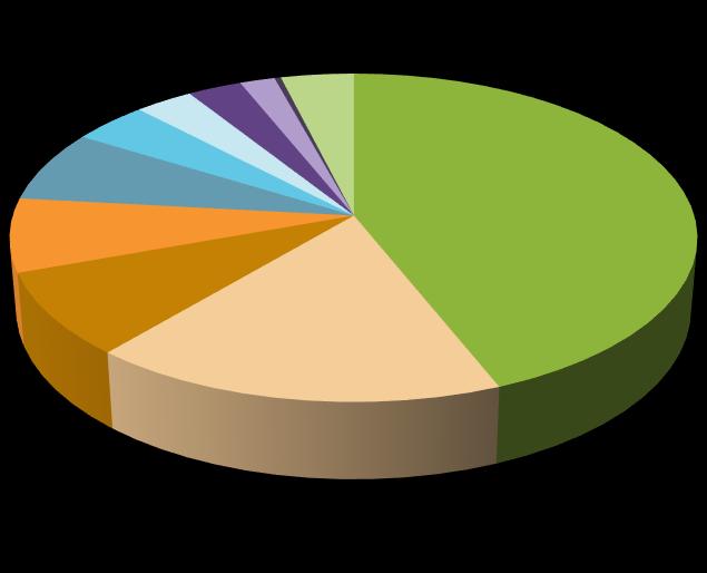 480 milliarder kroner går til: Arbeidsmarkedstiltak: 9,0 mrd. Dagpenger: 14,0 mrd. Barnetrygd: 15,0 mrd. Foreldrepenger: 19,7 mrd. Kontantstøtte: 1,6 mrd. Annet: 18,8 mrd.