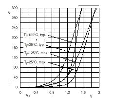 I Figur 2 er det vist en stepdown chopper. Data for denne er gitt nedenfor: 9 G 9GFVSHQQLQJ I V N+]VYLWVMHIUHNYHQV, $ODVWVWU P ' GXW\F\FOH 2. Beregn spenningen ut på lasten til omformeren 2.