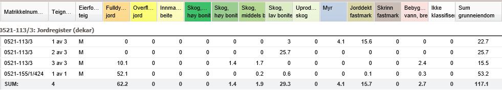 Sak 33/15 Eiendommen består av 4 teiger, hvorav en ligger i Øyer Statsallmenning. Tunet ligger på om lag 580 m.o.h. langs Veslesætervegen. Ved tunet ligger ca. 10 daa dyrkamark, delvis bratt.