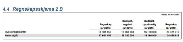 Dyrøy kommune Den lærende kommune Komrevnord - Liv Aamnes Deres ref.: Vår ref.: Saksbehandler: Saksbeh. tlf.: Klassering: Dato: Unn-Tove Bakkevoll 478 50 834 20.03.