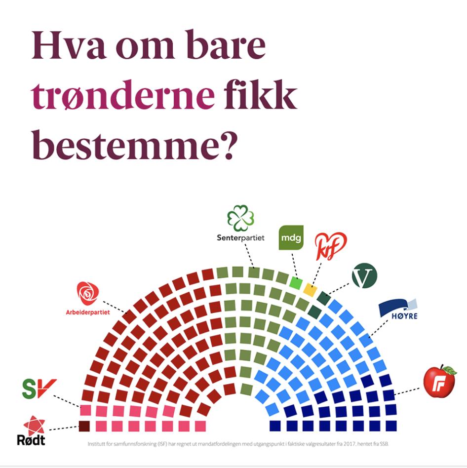 51 Veien videre Nye måter å