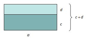 Vi kan tolke dette geometrisk som arealet av hele det store rektangelet til høyre med grunnlinje 10 og høyde 5. Dette arealet kan også betraktes som summen av arealene til de to små rektanglene.