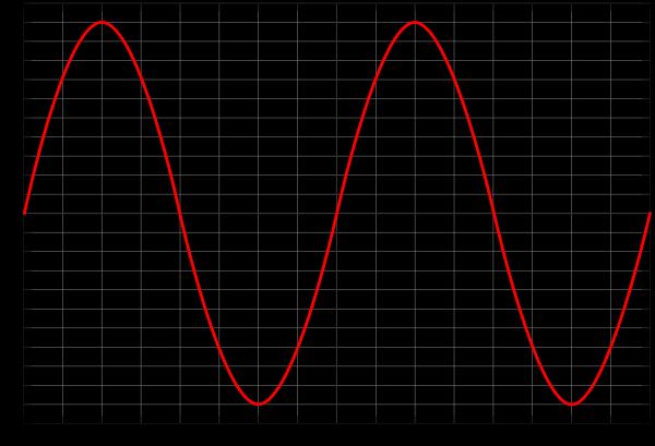 timer etter inntak Svingende situasjon;