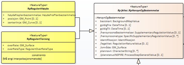 Utvekslingsformat for arealplaner Krav nå: Planer skal leveres