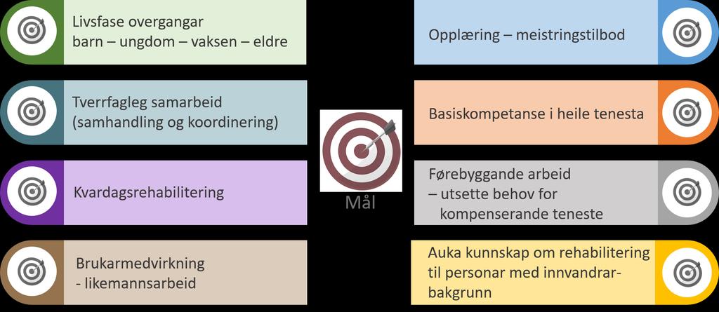 Måloppnåing (frå