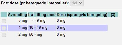 11 / 17 Avrunding: Viser avrunding som er godkjent per virkestoff