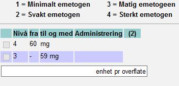 Emetogenisitet: Viser emetogen-graden bestemt av fagnettverk med