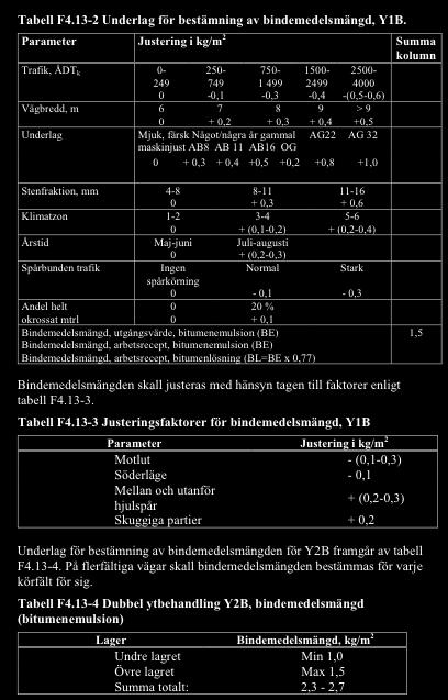 3.5 Sænskar leiðbeiningar (ATB VÄG 2002) Sænskar leiðbeiningar eru gefnar upp í