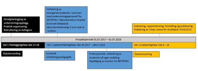 Tidsplan for prosjektet 7 Kartlegging ved LMK 2017 140 respondenter av 348 mulige (svarprosent 40,3%) 50 oppga at de hadde